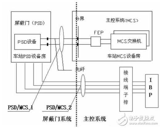 防屏蔽通道防屏蔽入口线路，网友：这到底是个什么概念？